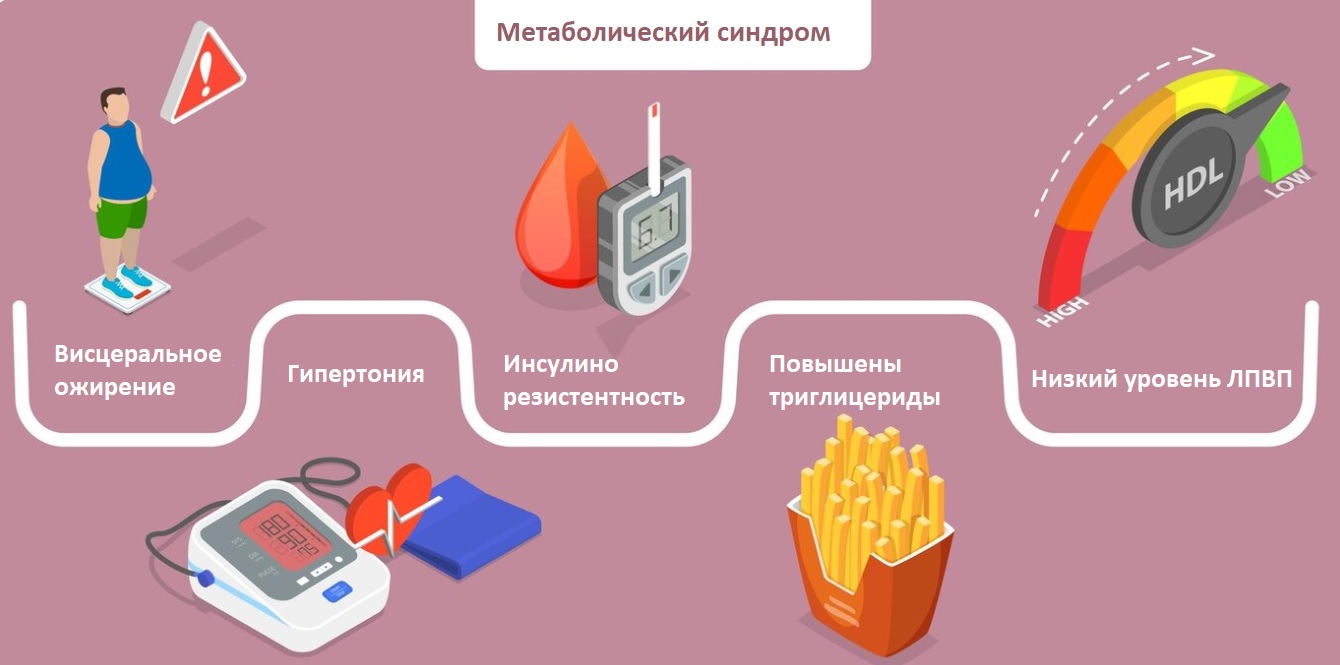 ремнантный холестерин, метаболический синдром